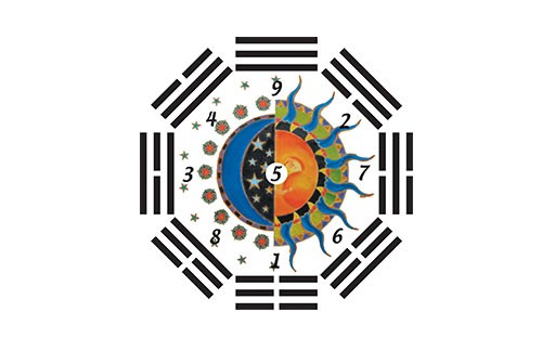Formazione Professionale per Operatori Esoterici: <br>Scuola Scienze Psichiche