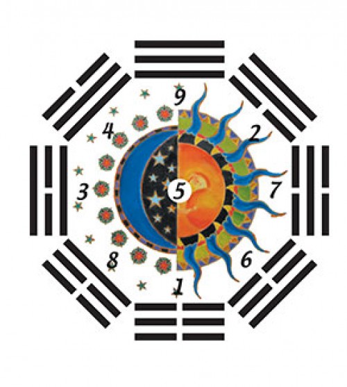 Formazione Professionale per Operatori Esoterici: <br>Scuola Scienze Psichiche