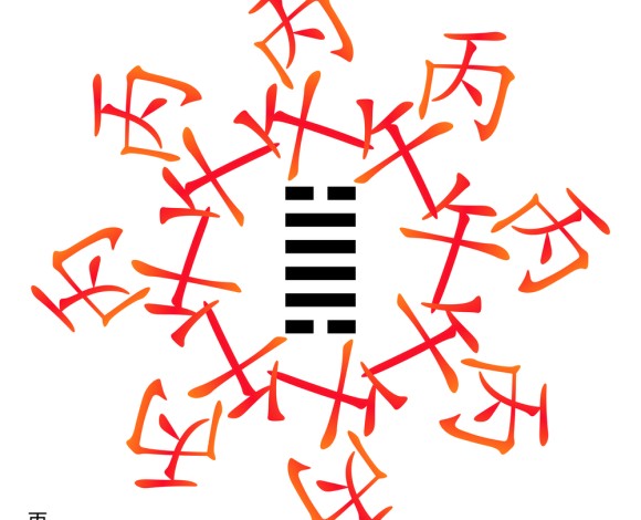 9. I sistemi astrologici collegati a I Ching