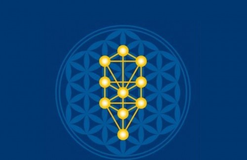 Numerologia Cabalistica