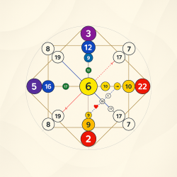 Matrice del Destino (videocorso)