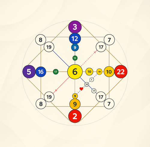 Matrice del Destino (videocorso)