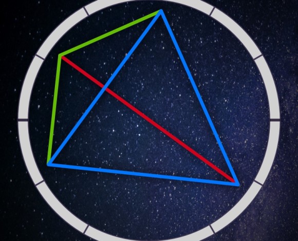 Modello familiare nell'Astrologia Huber