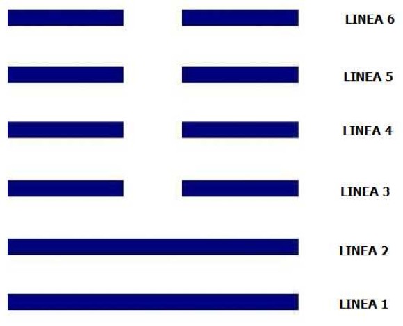 5. Analisi della configurazione degli esagrammi