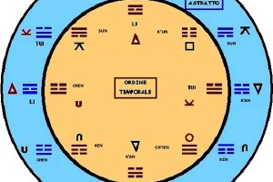 2. I significati dei trigrammi
