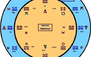 2. I significati dei trigrammi