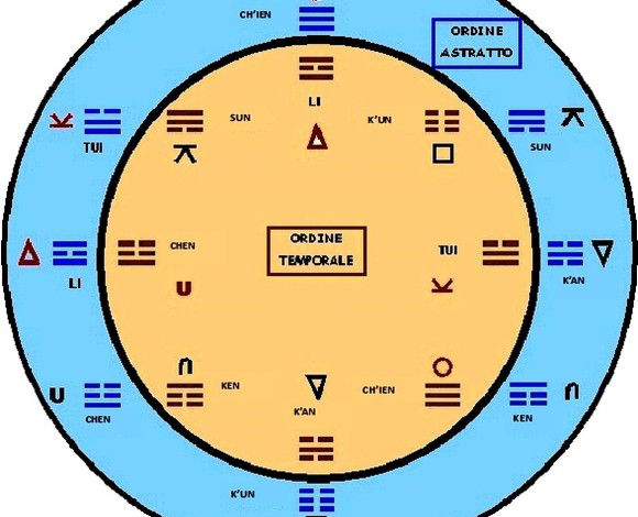 2. I significati dei trigrammi