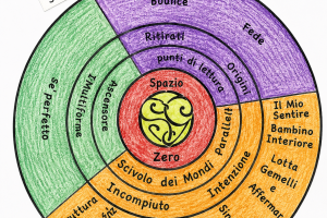 Il Sistema-Guida